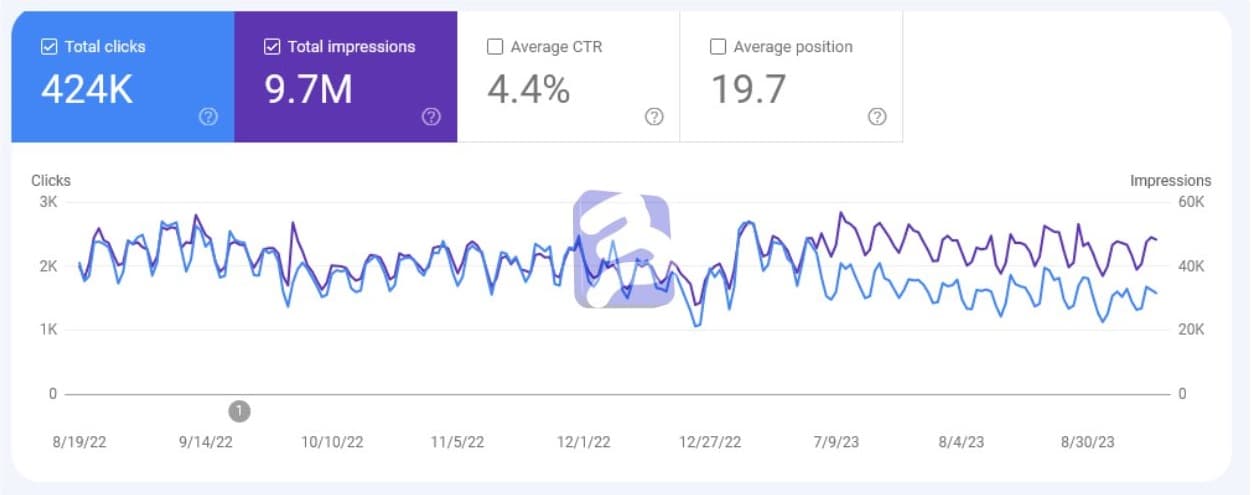 business-consulting-seo-result-3011854